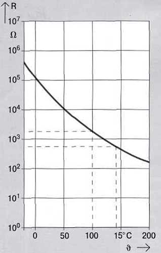 Resistance characteristics of thermal relays operating on the principle of bimetallic strip deformation