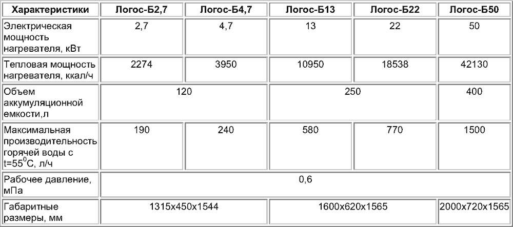 Автономные установки горячего водоснабжения Логос