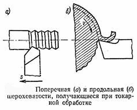 Виды шероховатости и точности при токарных работах, учебник Виды шероховатости и точности при токарных работах, учебник